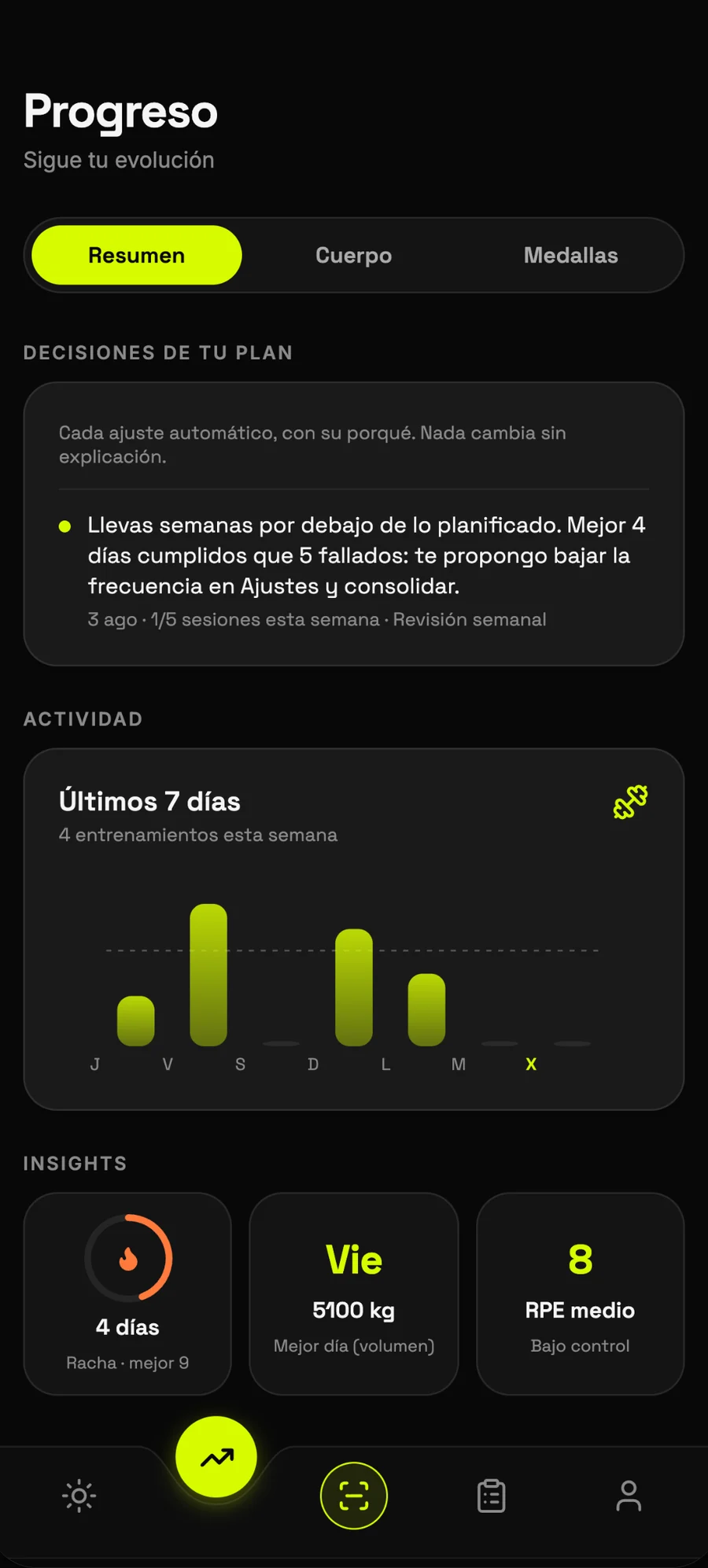 Pantalla Progreso de Human Plus con «Decisiones de tu plan»: cada ajuste automático con su porqué